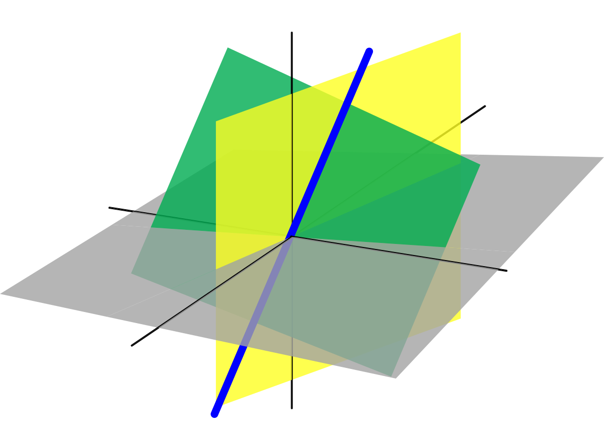 ÁLGEBRA LINEAL 3B 2020