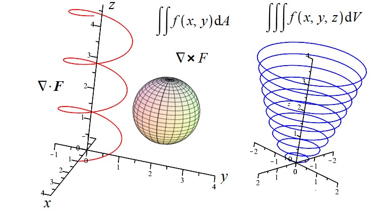 Calculo Vectorial Mixto  