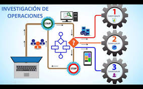 Investigación de operaciones 1 M. mixta O-D 2024