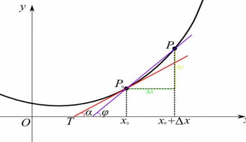 CALCULO DIFERENCIAL EAD 1D y 1PE  2- 2022(8:00-11:00) AAS