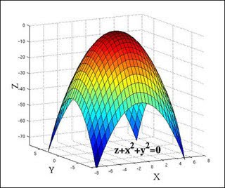 CALCULO VECTORIAL 2020/2 EAD (C.A.D.)