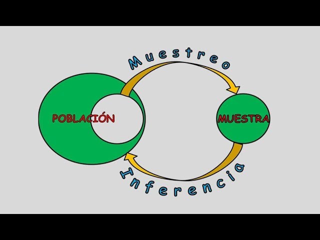 PROBABILIDAD Y ESTADÍSTICA ELECTRO 2022-2