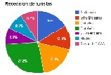 2C PROB Y ESTAD ENERO - JUNIO 2022